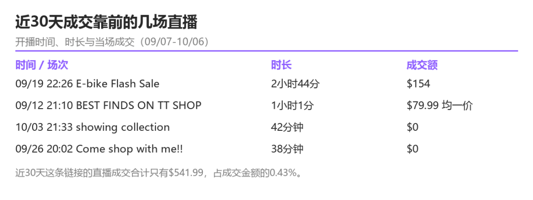 图片 TikTok这把加热摇椅,96%的人买错了