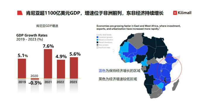 肯尼亚市场深度分析:5大投资优势及电商机遇
