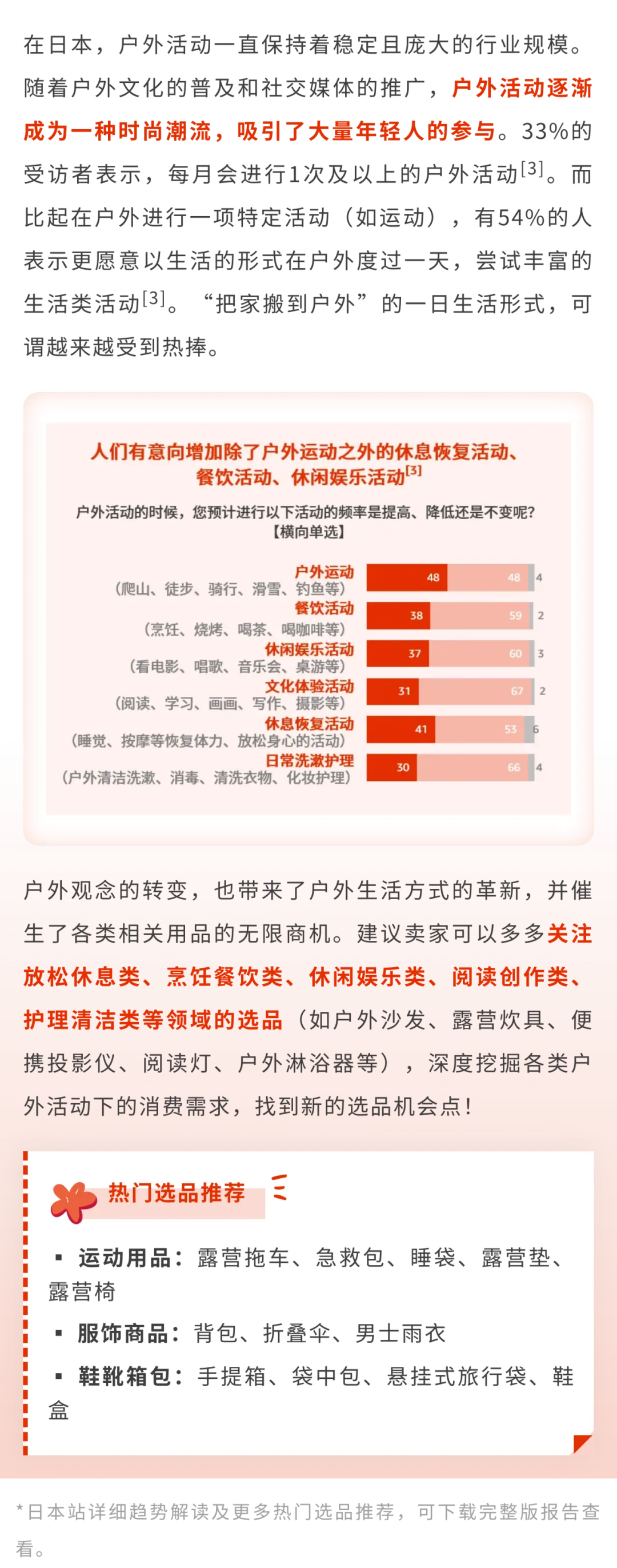 亚马逊全球消费趋势及选品报告