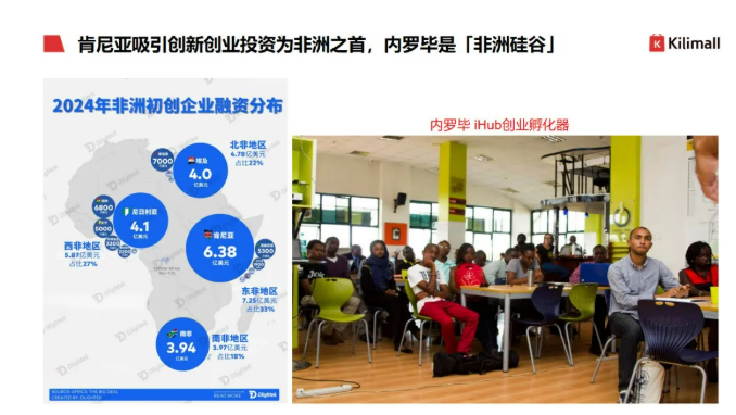 肯尼亚市场深度分析:5大投资优势及电商机遇