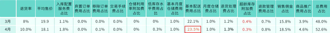 亚马逊仓储费优化指南：每月15日前必做的3个防扣费步骤