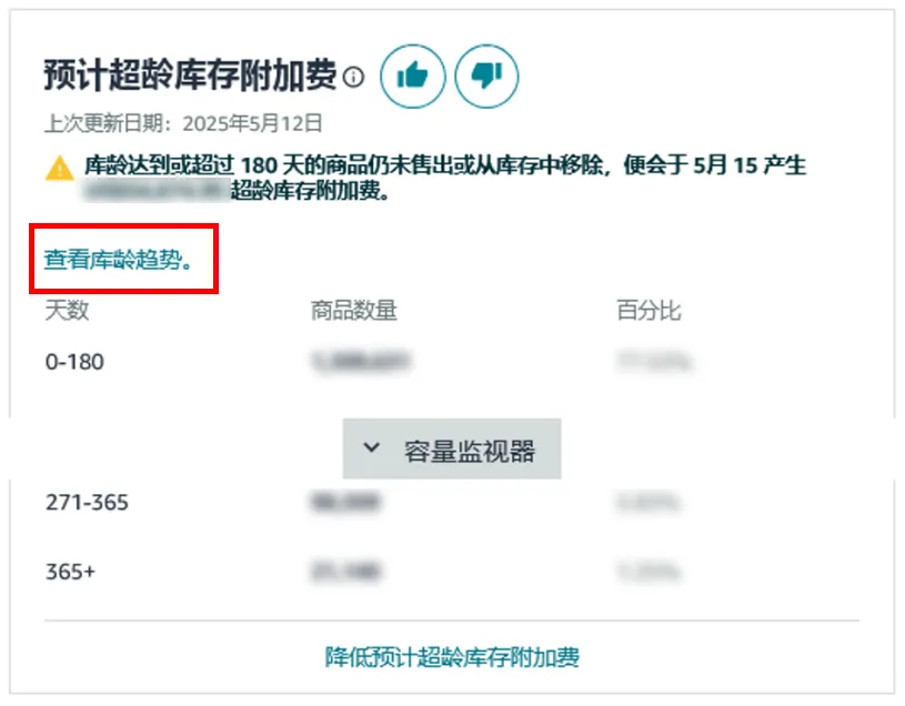 亚马逊仓储费优化指南：每月15日前必做的3个防扣费步骤