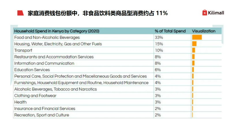 肯尼亚市场深度分析:5大投资优势及电商机遇