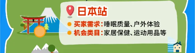 亚马逊全球消费趋势及选品报告