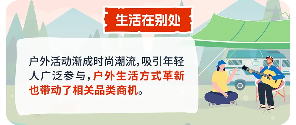 亚马逊全球消费趋势及选品报告