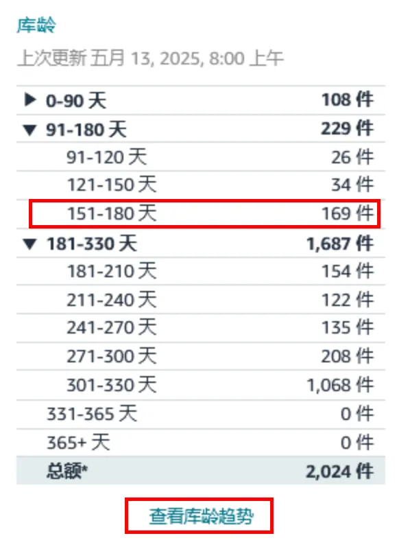 亚马逊仓储费优化指南：每月15日前必做的3个防扣费步骤