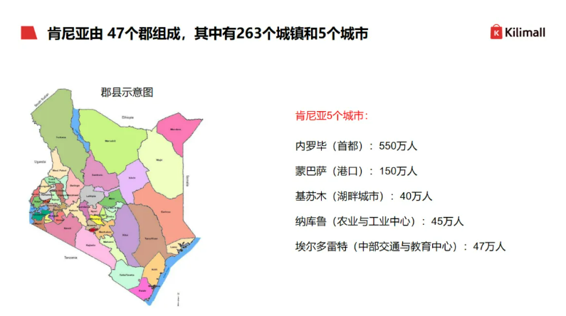 肯尼亚市场深度分析:5大投资优势及电商机遇