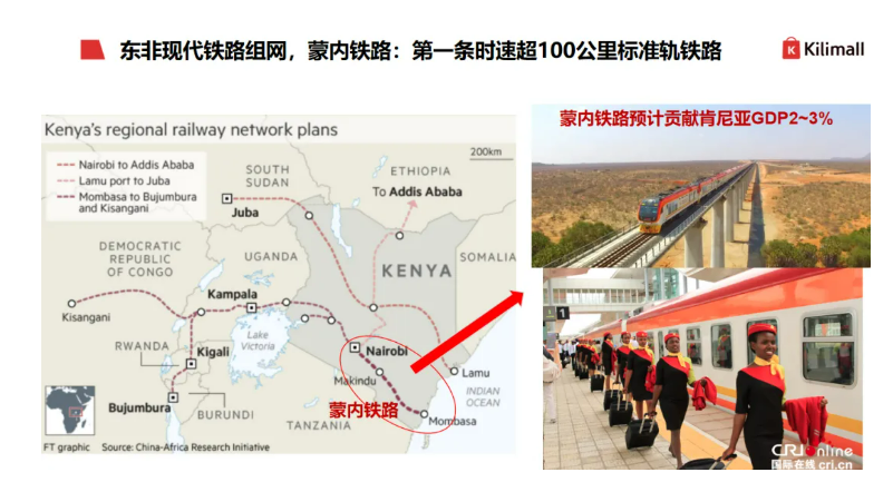 肯尼亚市场深度分析:5大投资优势及电商机遇
