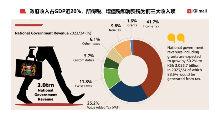 肯尼亚市场深度分析:5大投资优势及电商机遇
