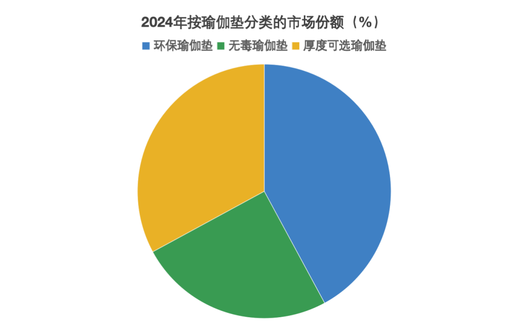 图片 别卷红海了!这个 165 亿瑜伽配件赛道,靠供应链就能赢