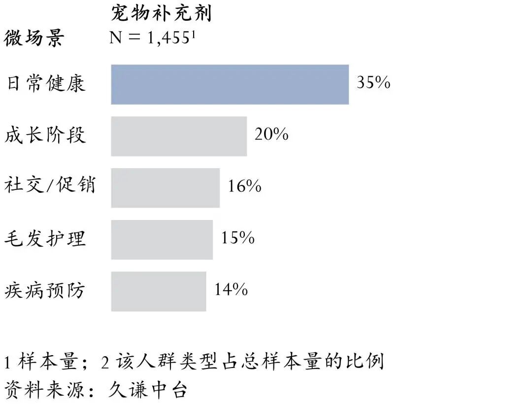 东方草本+现代科技：LitPet如何用“养疗合一”撬动欧美宠物300亿市场？