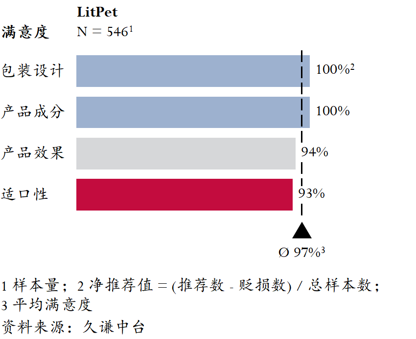 东方草本+现代科技：LitPet如何用“养疗合一”撬动欧美宠物300亿市场？