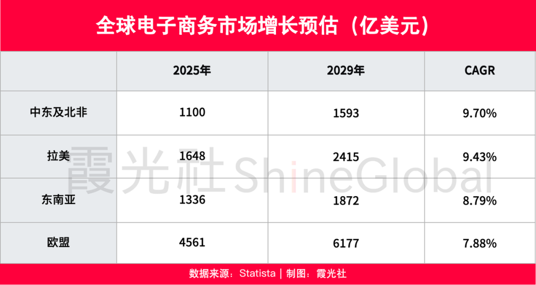 图片 下一个电商黄金十年:他们在拉美找到了增长密码