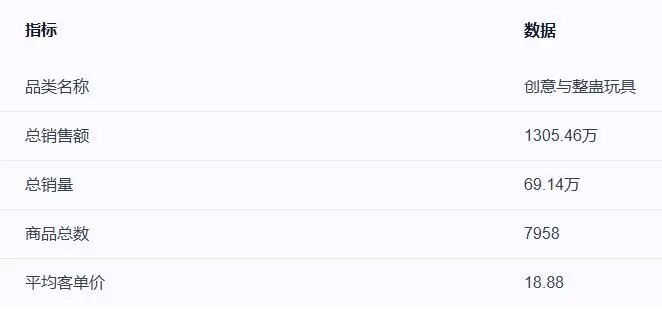 两周卖2.6万单，TikTok这个恶搞玩具“嗨翻”欧美派对