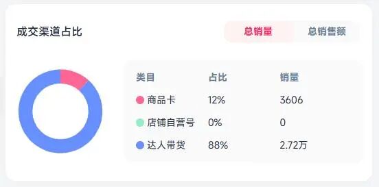 两周卖2.6万单，TikTok这个恶搞玩具“嗨翻”欧美派对