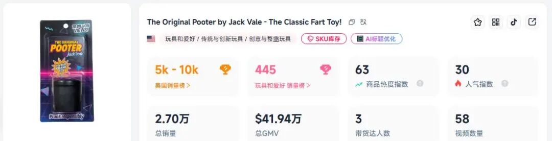 两周卖2.6万单，TikTok这个恶搞玩具“嗨翻”欧美派对