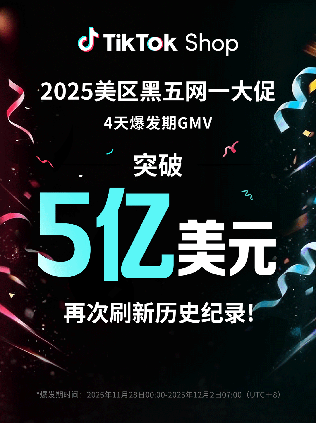 118亿破纪录，2025年黑五是真低迷还是假低迷？