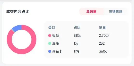 两周卖2.6万单，TikTok这个恶搞玩具“嗨翻”欧美派对
