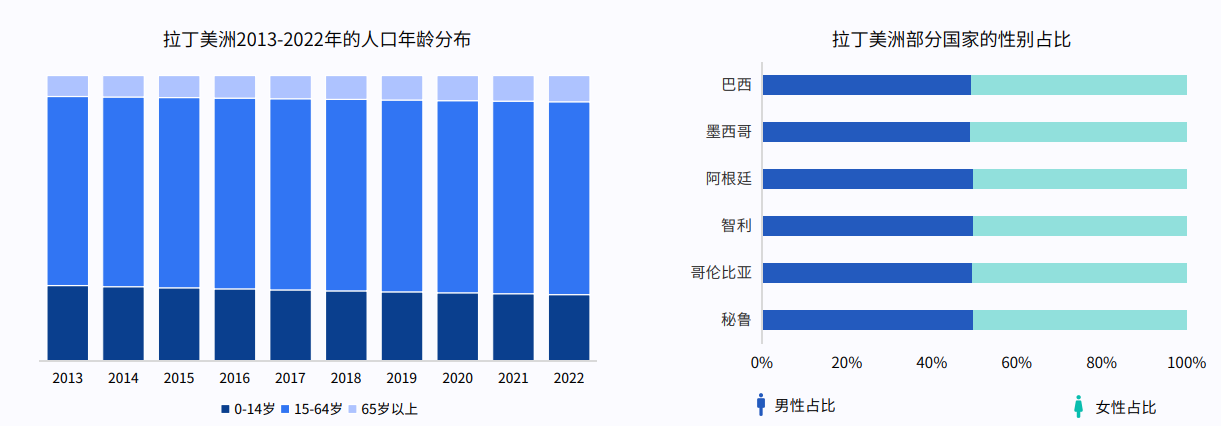 拉美电商市场怎么样?好做吗?市场规模/消费者偏好/发展前景等全解析