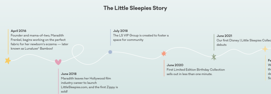美国DTC童装品牌Little Sleepies年销数千万美元，靠竹纤维睡衣切入50万家庭