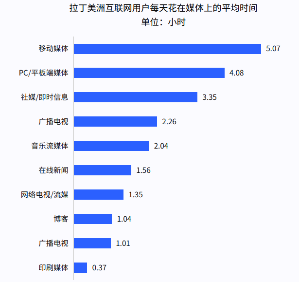 拉美电商市场怎么样?好做吗?市场规模/消费者偏好/发展前景等全解析