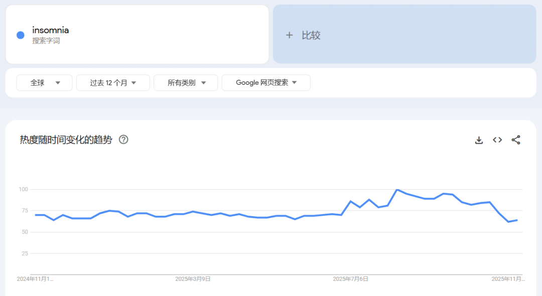 图片 1136亿美元生意:人类正在用钱包“买回睡眠”