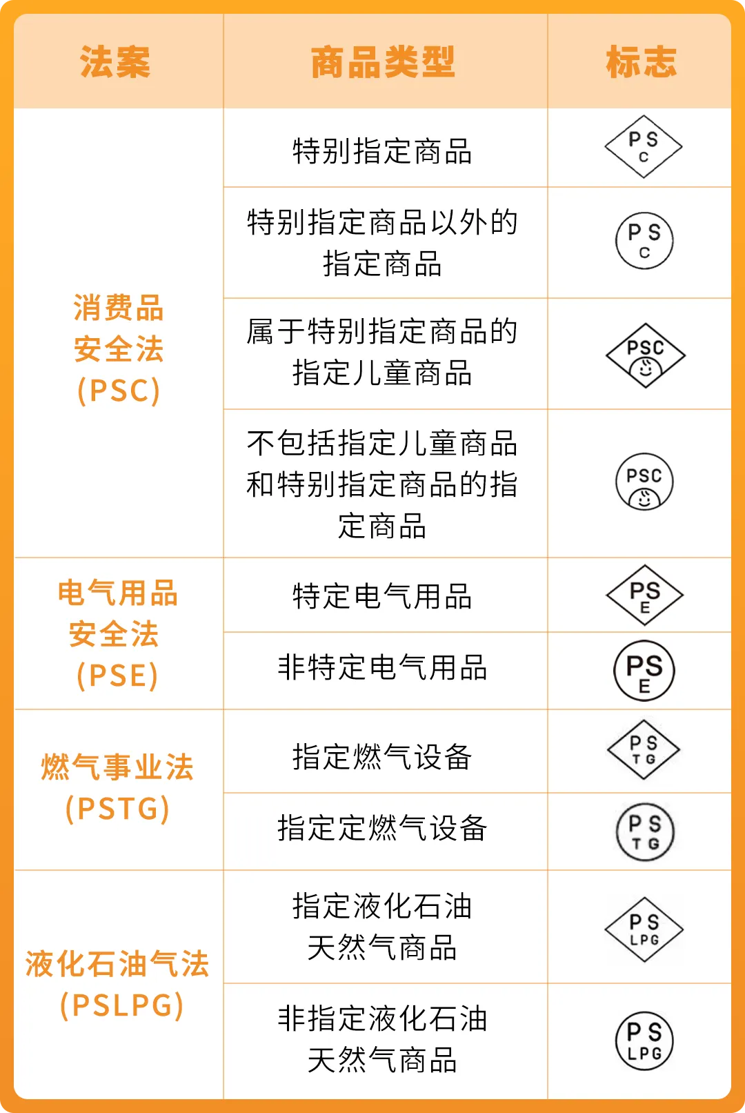 图片 12/25生效!亚马逊日本站涉及这些品类的卖家,请立即行动!