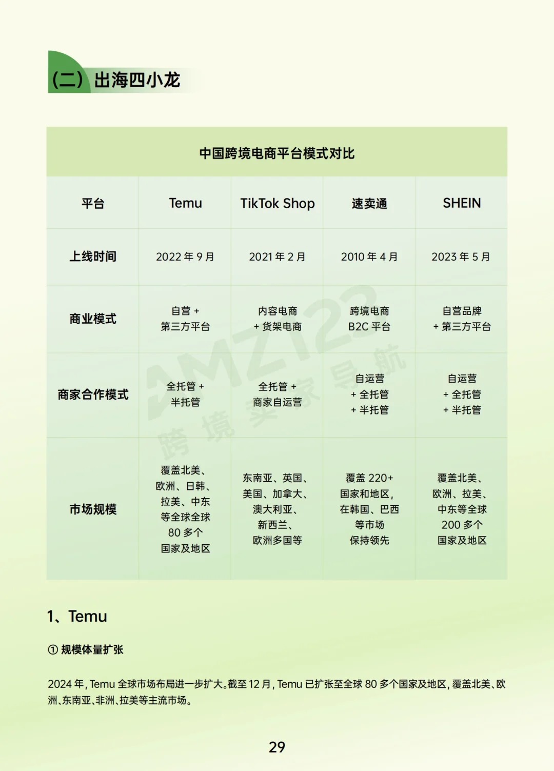 2024跨境电商行业年度发展报告！