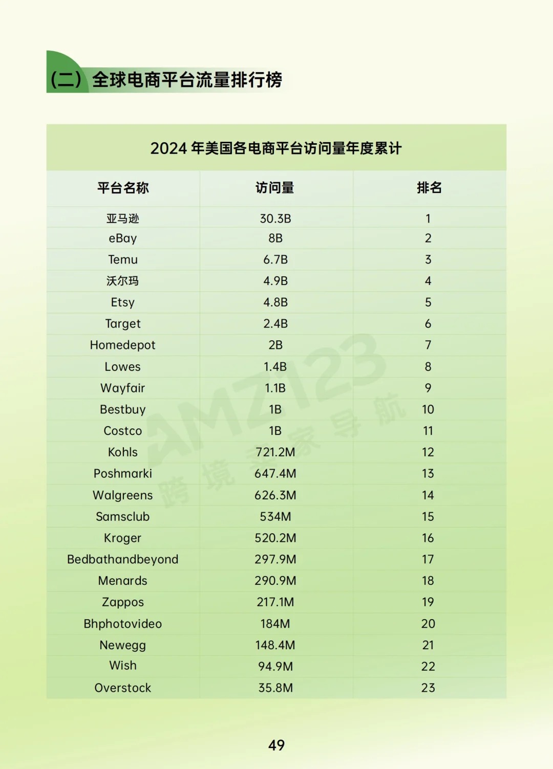2024跨境电商行业年度发展报告！