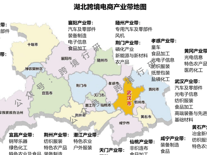 中部战略支点!湖北跨境电商产业带地图正式发布