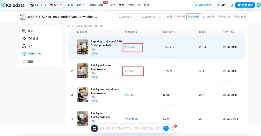 图片 上架4年又卖爆了,这款空气炸锅近30天GMV暴涨345%