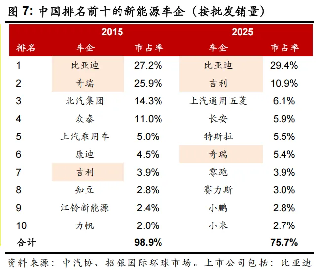 宇树刚上市,就丢掉了“王座”
