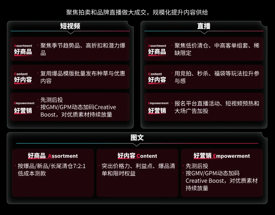 多域倍增!TikTok Shop美区黑五备战思路,卖家该做哪些准备?
