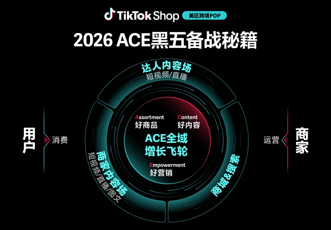 多域倍增!TikTok Shop美区黑五备战思路,卖家该做哪些准备?