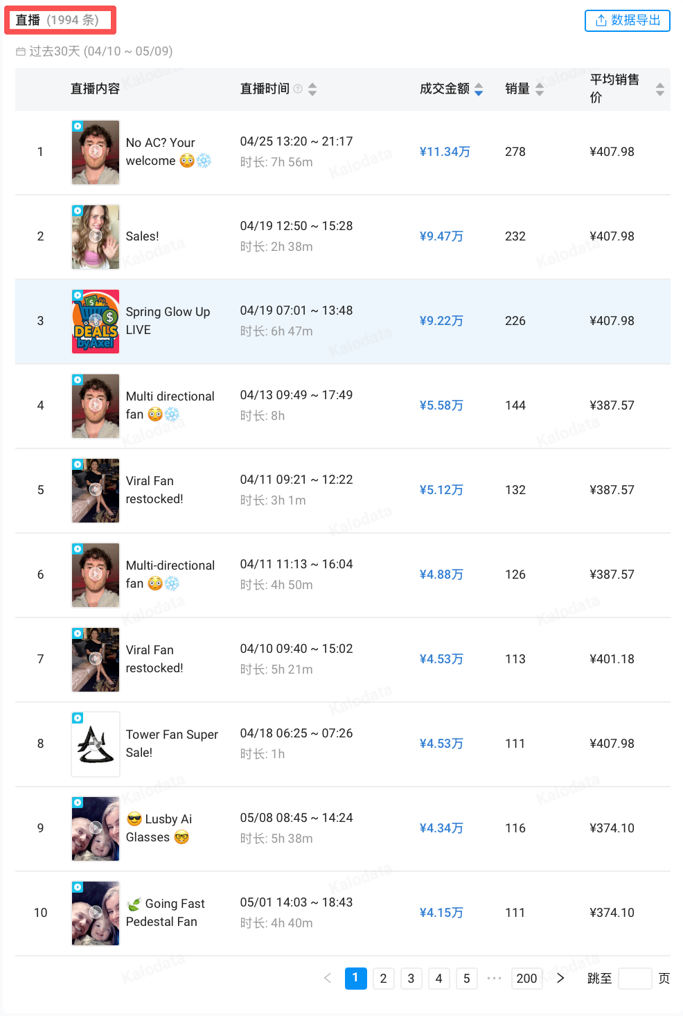 15 秒视频卖 167 万人民币！“比空调还爽” 的风扇，在 TikTok 美区的小家电赛道疯狂吸金