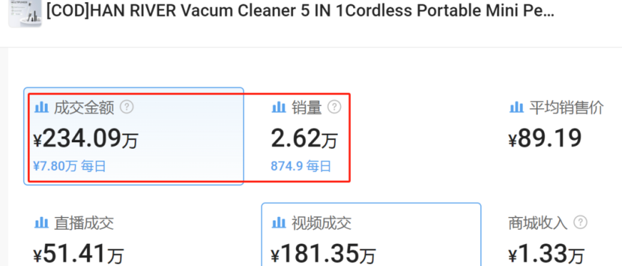 深圳老板去东南亚卖货，搞了个爆品月销234万