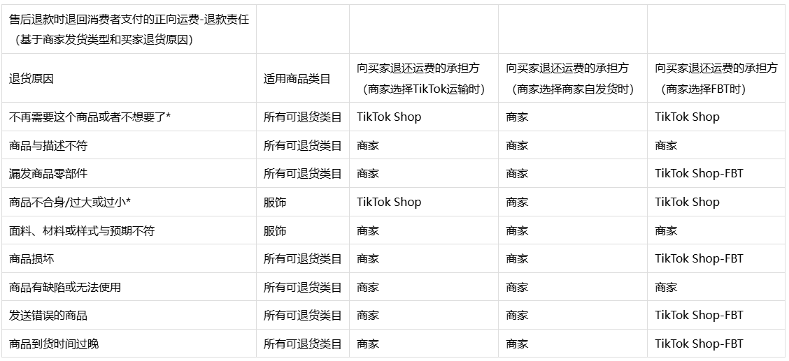 TikTok Shop将承担退货运费