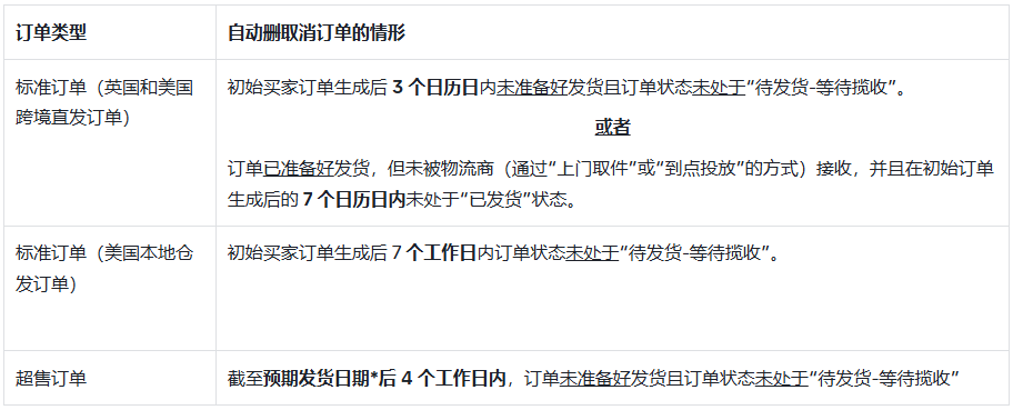 TikTok Shop将自动关闭订单
