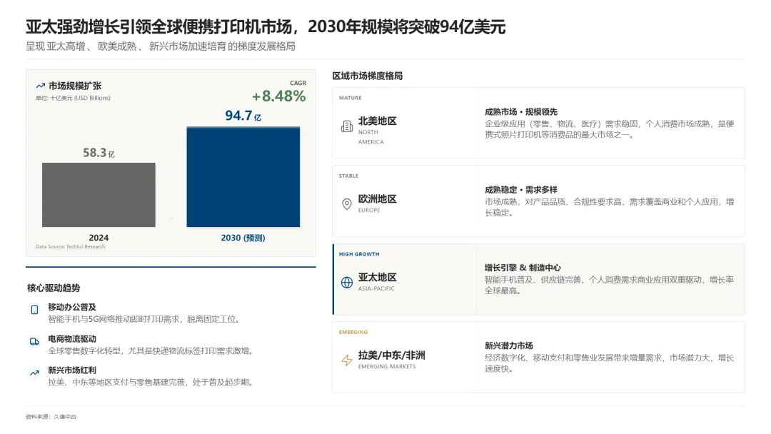 图片 年销685万台!这个中国小打印机如何横扫亚马逊