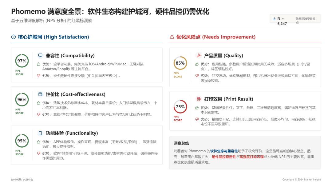 图片 年销685万台!这个中国小打印机如何横扫亚马逊