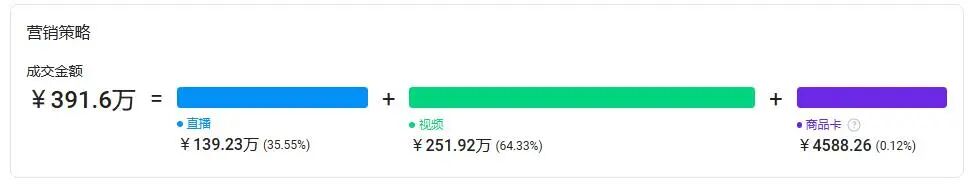 图片 又一冷门小玩意在TikTok意外走红,轻松收割美国男人180万