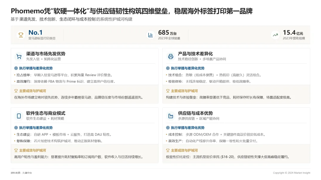 图片 年销685万台!这个中国小打印机如何横扫亚马逊