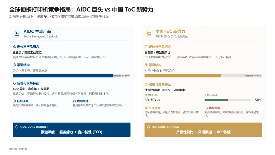 图片 年销685万台!这个中国小打印机如何横扫亚马逊