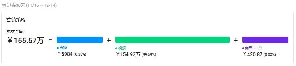 图片 又一冷门小玩意在TikTok意外走红,轻松收割美国男人180万