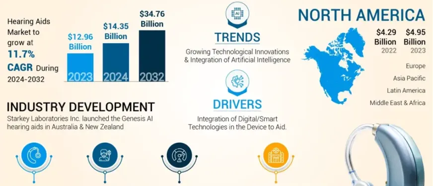AI助听器品牌Fortell获1.5亿美元融资