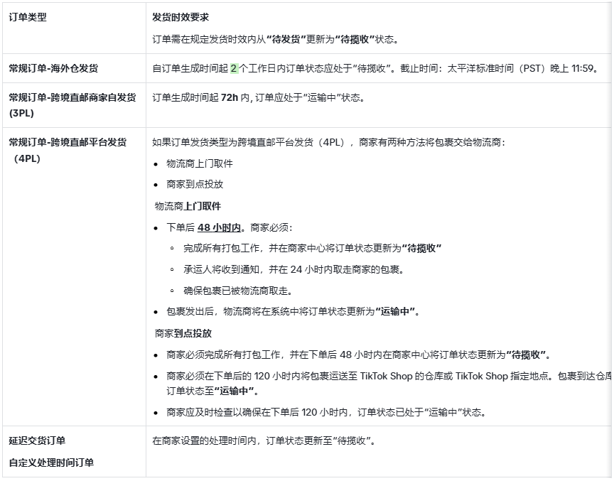 什么是延迟发货?