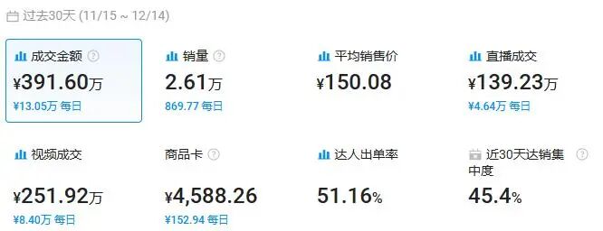 图片 又一冷门小玩意在TikTok意外走红,轻松收割美国男人180万