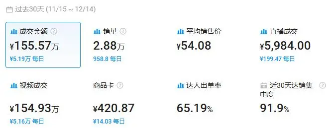 图片 又一冷门小玩意在TikTok意外走红,轻松收割美国男人180万