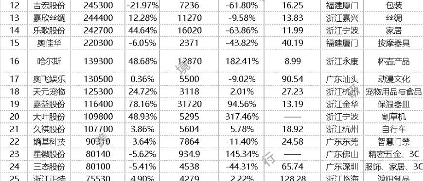 逆市坚挺!跨境电商上市公司2024半年报业绩榜
