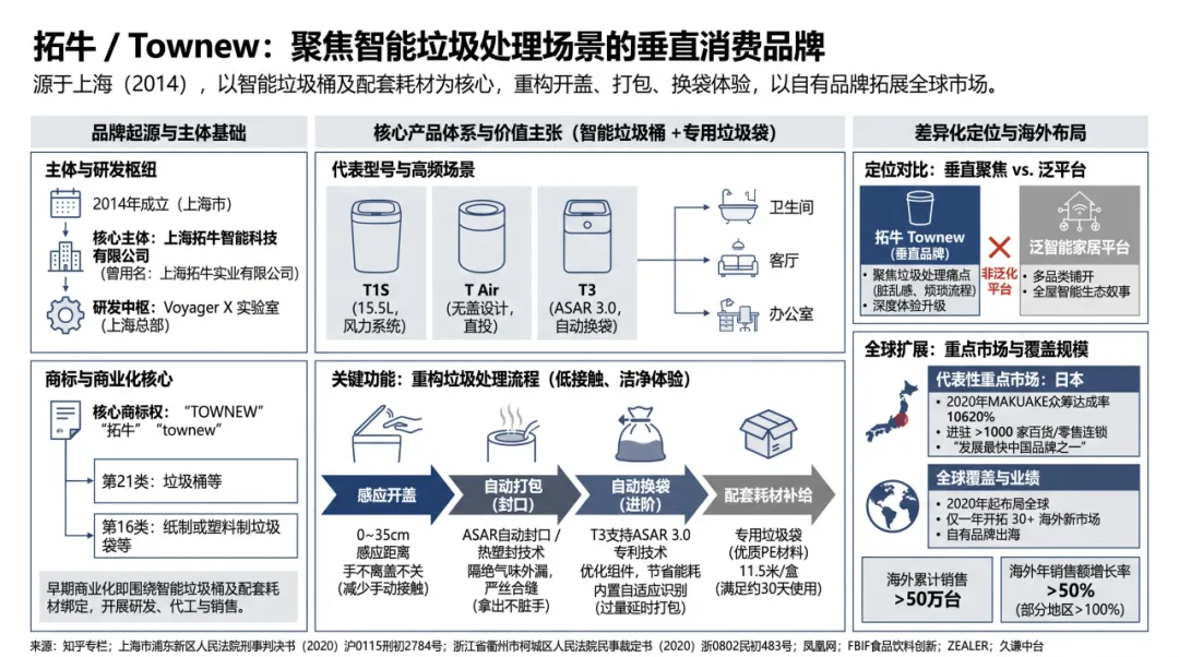 图片 销量超50万台,中国小家电品牌找到了全球痛点